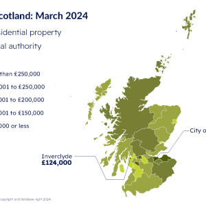 Average house prices increased by 6.7% in March