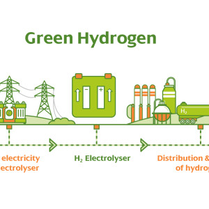 Green hydrogen project planned near Glasgow | Scottish Construction Now