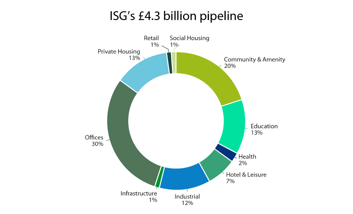 ISG collapse 'far worse than initial figures suggest'