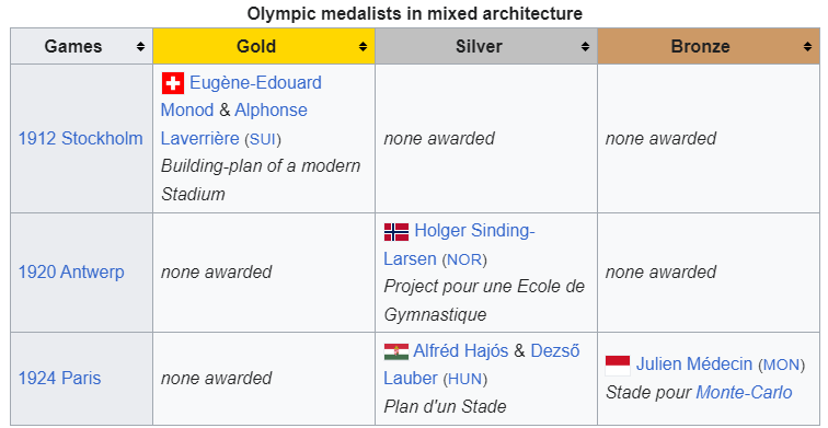 And finally... when town planning and architecture were Olympic events