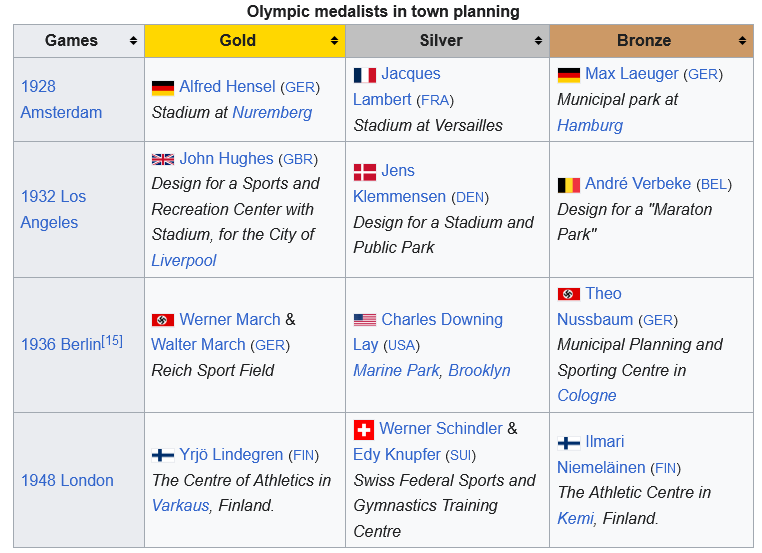 And finally... when town planning and architecture were Olympic events