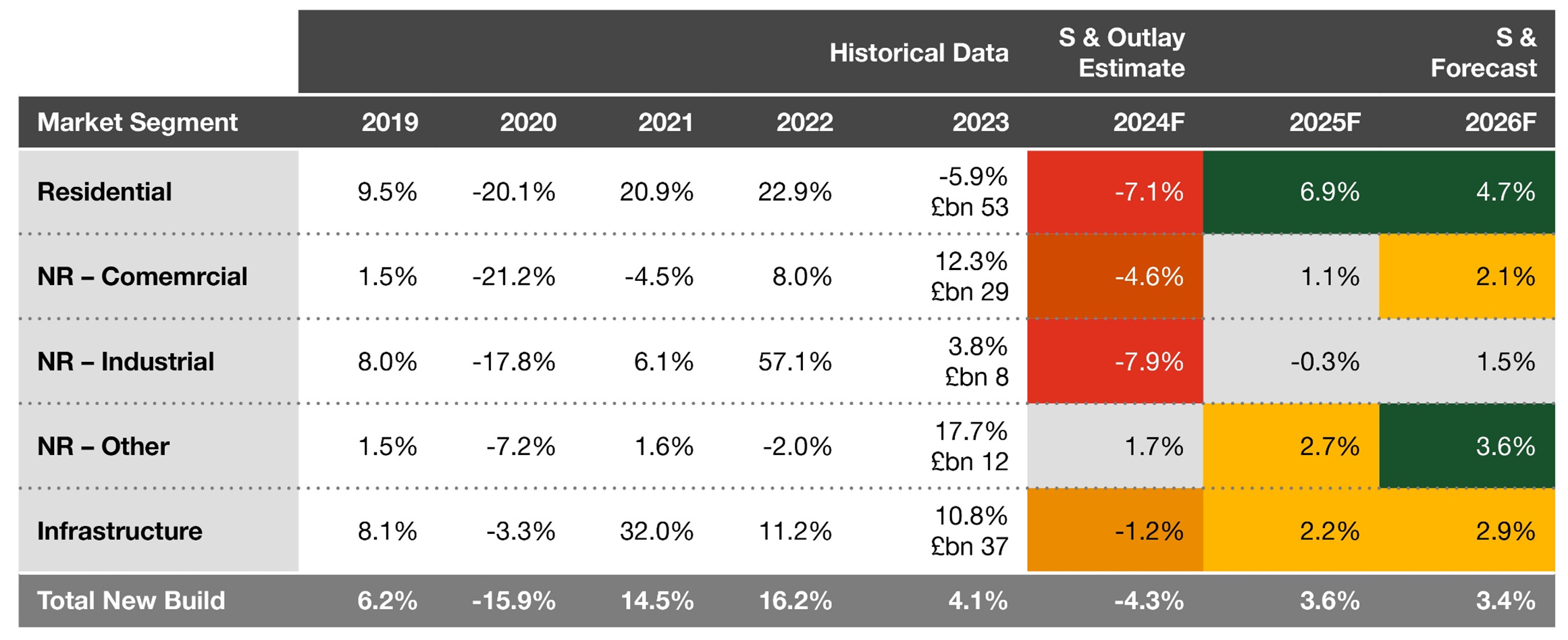 PwC: UK Construction sector set to overcome 2024 headwinds