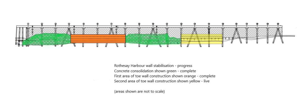 Rothesay Harbour stabilisation work completes this week