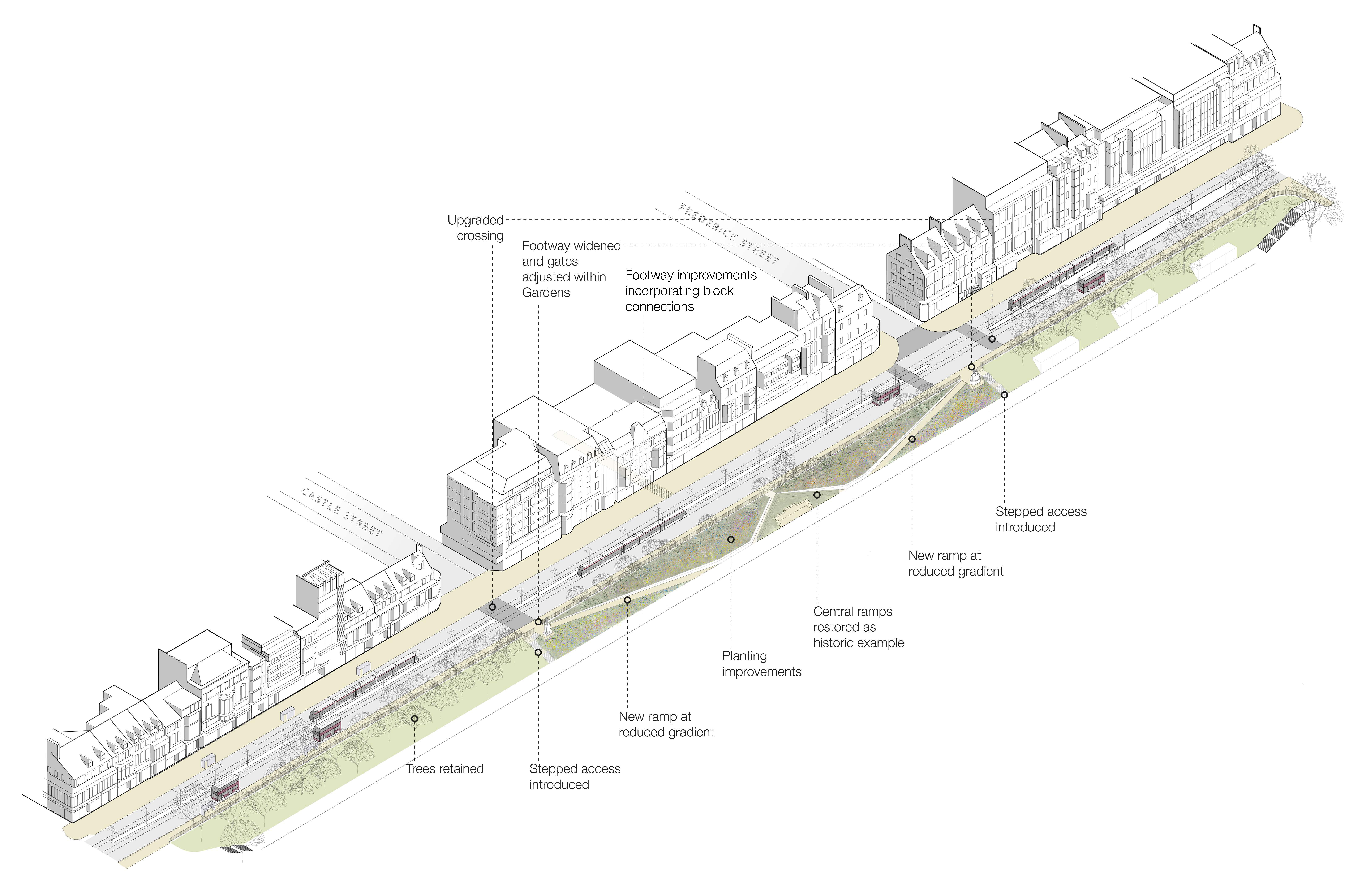 Edinburgh unveils 'bold new vision' for Princes Street and Waverley Valley