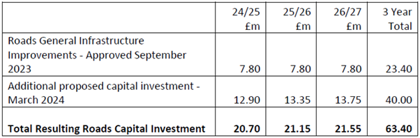 Roads and schools to benefit from £2.1bn Highland Investment Plan