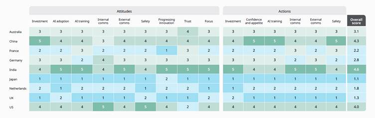 Built environment sector falling behind in AI adoption, says BSI